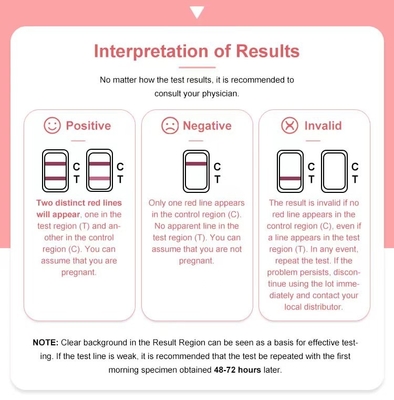 Grossesse rapide du kit d'examen de diagnostic de cassette HCG précise pour l'essai à la maison d'individu