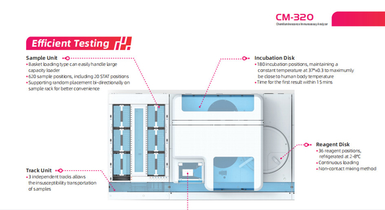 Analyseur de la machine 220v CLIA d'immunoessai de la chimiluminescence CM-320